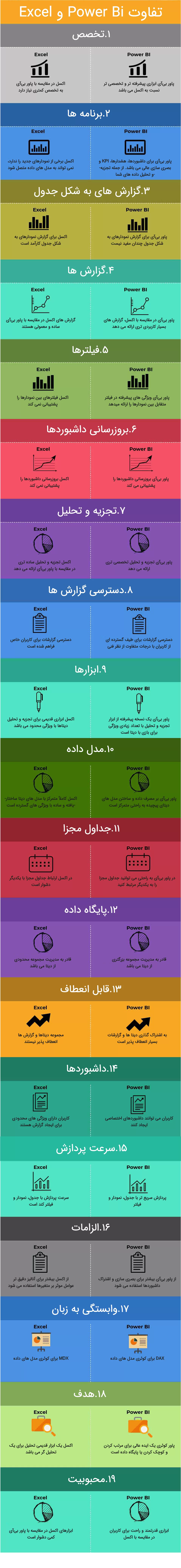 تفاوت power bi و excel