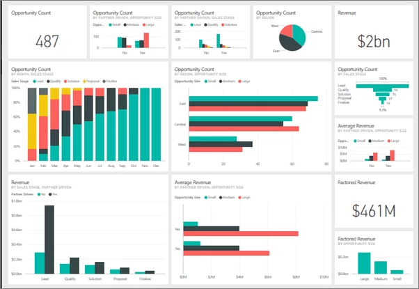 تفاوت Power Bi و Excel