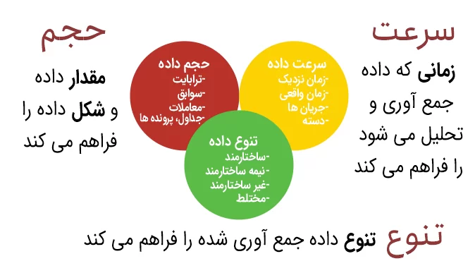 کلان داده چیست